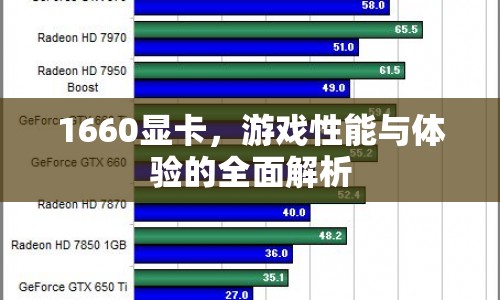 1660顯卡，游戲性能與體驗全面解析