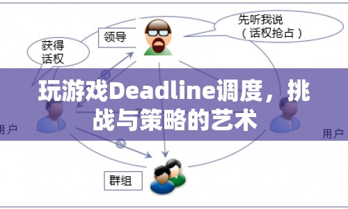 Deadline調(diào)度，在挑戰(zhàn)中探索策略的藝術(shù)