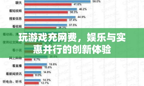 玩游戲充網(wǎng)費，娛樂與實惠并行的創(chuàng)新體驗