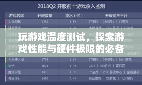 游戲性能與硬件極限測(cè)試必備，玩游戲溫度測(cè)試工具